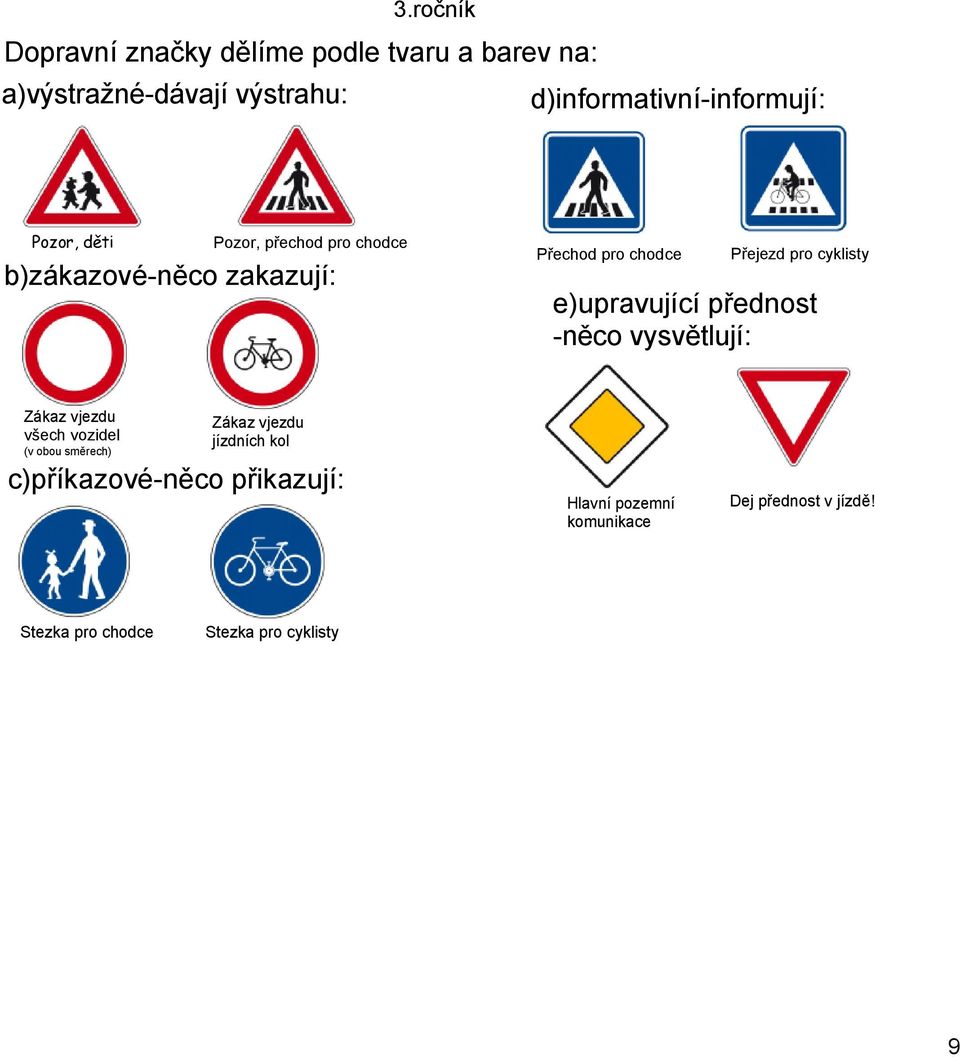 cyklisty e)upravující přednost něco vysvětlují: Zákaz vjezdu všech vozidel (v obou směrech) Zákaz vjezdu