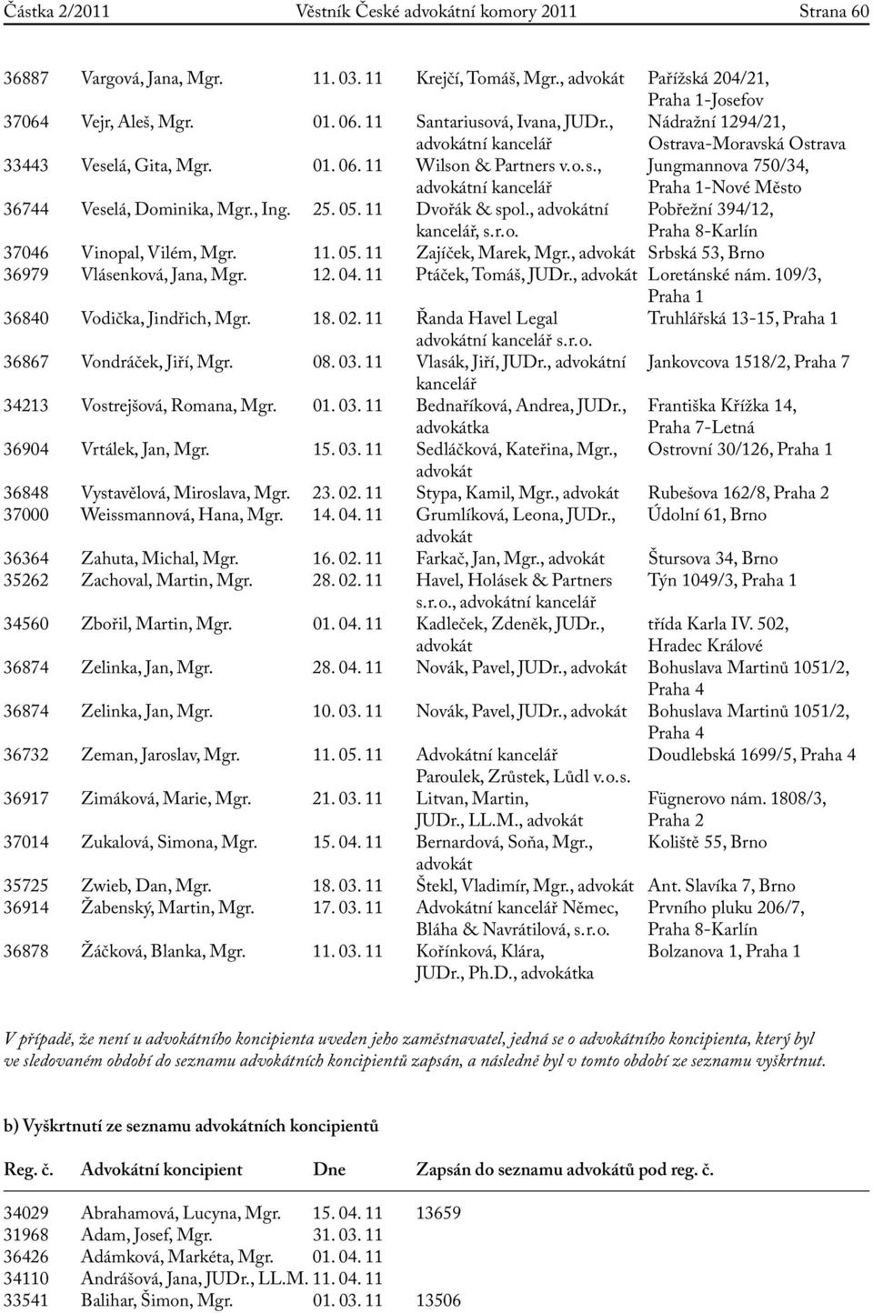 , Jungmannova 750/34, ní kancelář Praha 1-Nové Město 36744 Veselá, Dominika, Mgr., Ing. 25. 05. 11 Dvořák & spol., ní Pobřežní 394/12, kancelář, s. r. o. Praha 8-Karlín 37046 Vinopal, Vilém, Mgr. 11. 05. 11 Zajíček, Marek, Mgr.