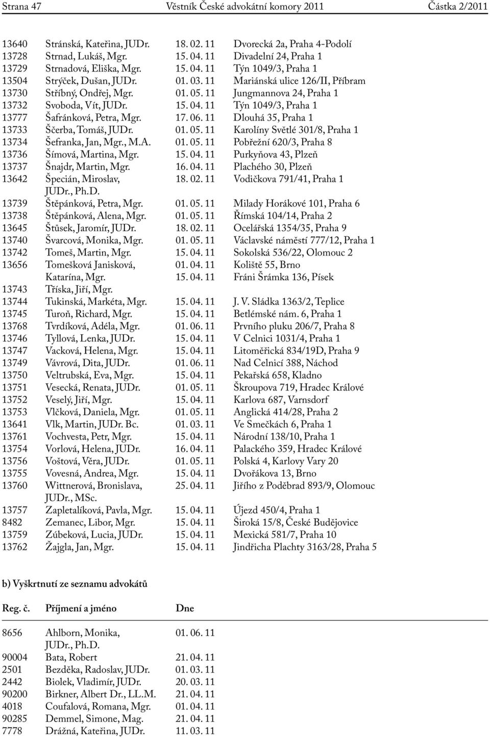 11 Jungmannova 24, Praha 1 13732 Svoboda, Vít, JUDr. 15. 04. 11 Týn 1049/3, Praha 1 13777 Šafránková, Petra, Mgr. 17. 06. 11 Dlouhá 35, Praha 1 13733 Ščerba, Tomáš, JUDr. 01. 05.