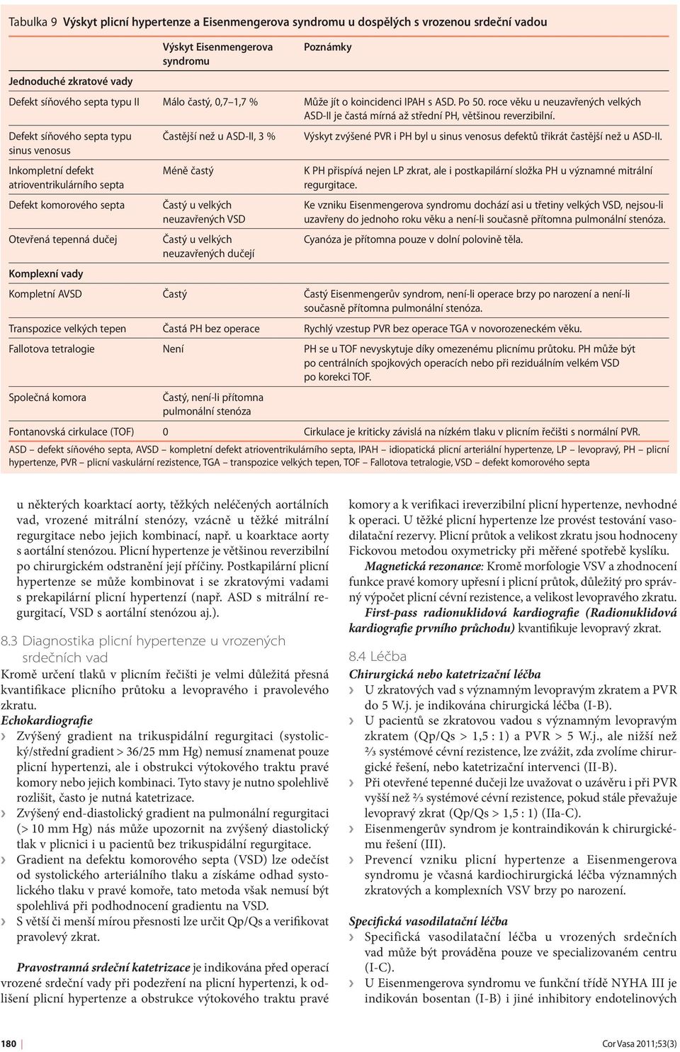 Defekt síňového septa typu sinus venosus Častější než u ASD-II, 3 % Výskyt zvýšené PVR i PH byl u sinus venosus defektů třikrát častější než u ASD-II.