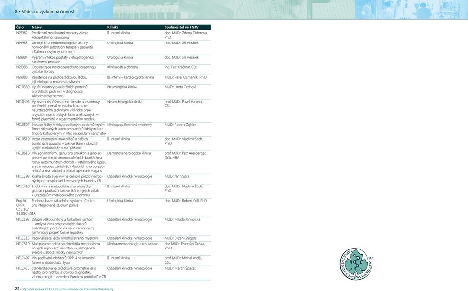 Jiří Heráček hormonální substituční terapie u pacientů s Kallmannovým syndromem NS9984 Význam infekce prostaty v etiopatogenezi Urologická klinika doc. MUDr.