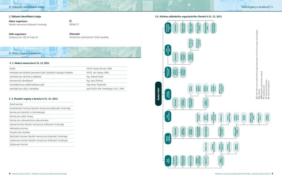 2011 ředitel náměstek pro léčebně preventivní péči (statutární zástupce ředitele) náměstek pro obchod a stabilizaci ekonomická náměstkyně náměstkyně pro ošetřovatelskou péči náměstek pro vědu a