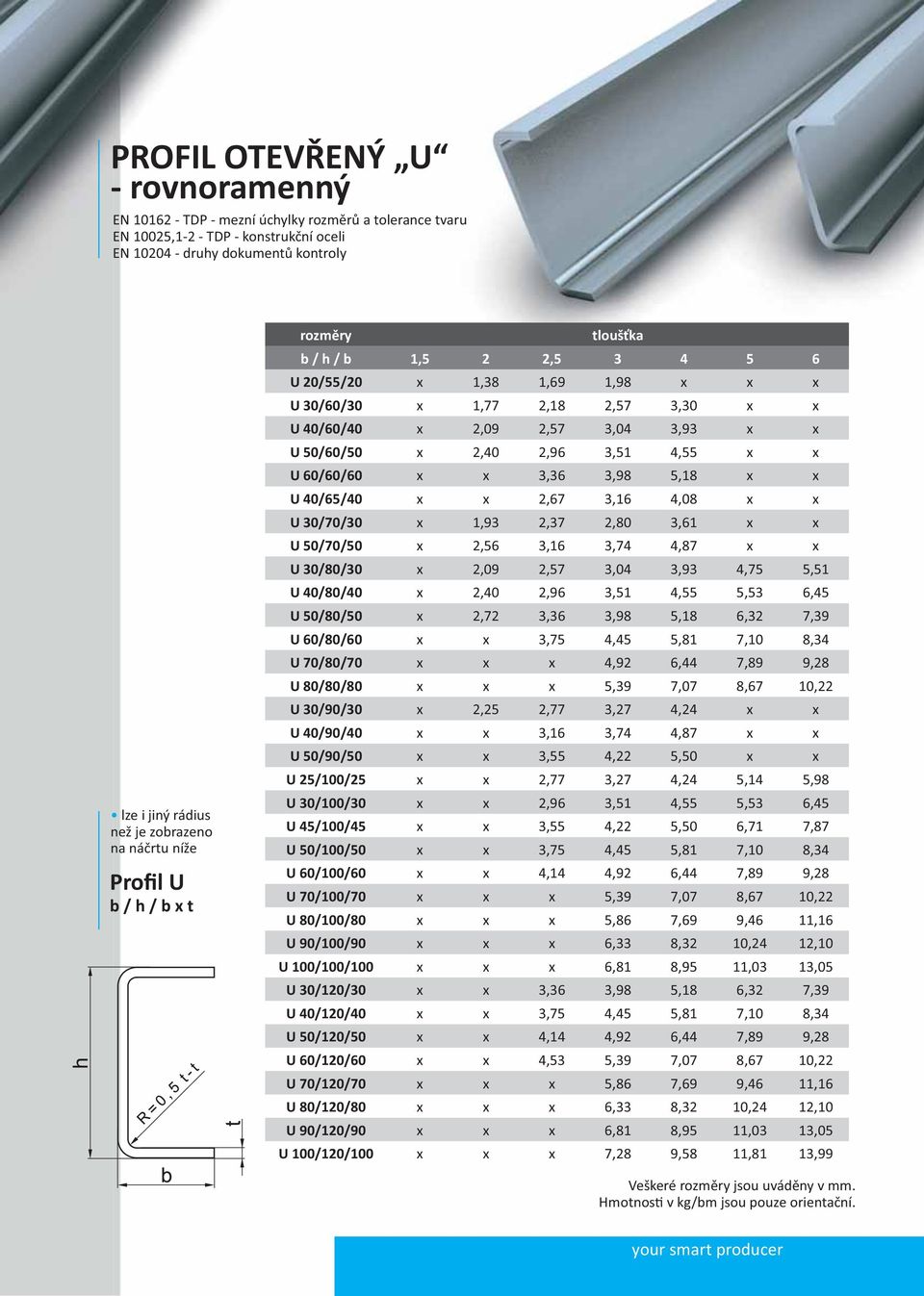 30/80/30 x 2,09 2,57 3,04 3,93 4,75 5,51 U 40/80/40 x 2,40 2,96 3,51 4,55 5,53 6,45 U 50/80/50 x 2,72 3,36 3,98 5,18 6,32 7,39 U 60/80/60 x x 3,75 4,45 5,81 7,10 8,34 U 70/80/70 x x x 4,92 6,44 7,89