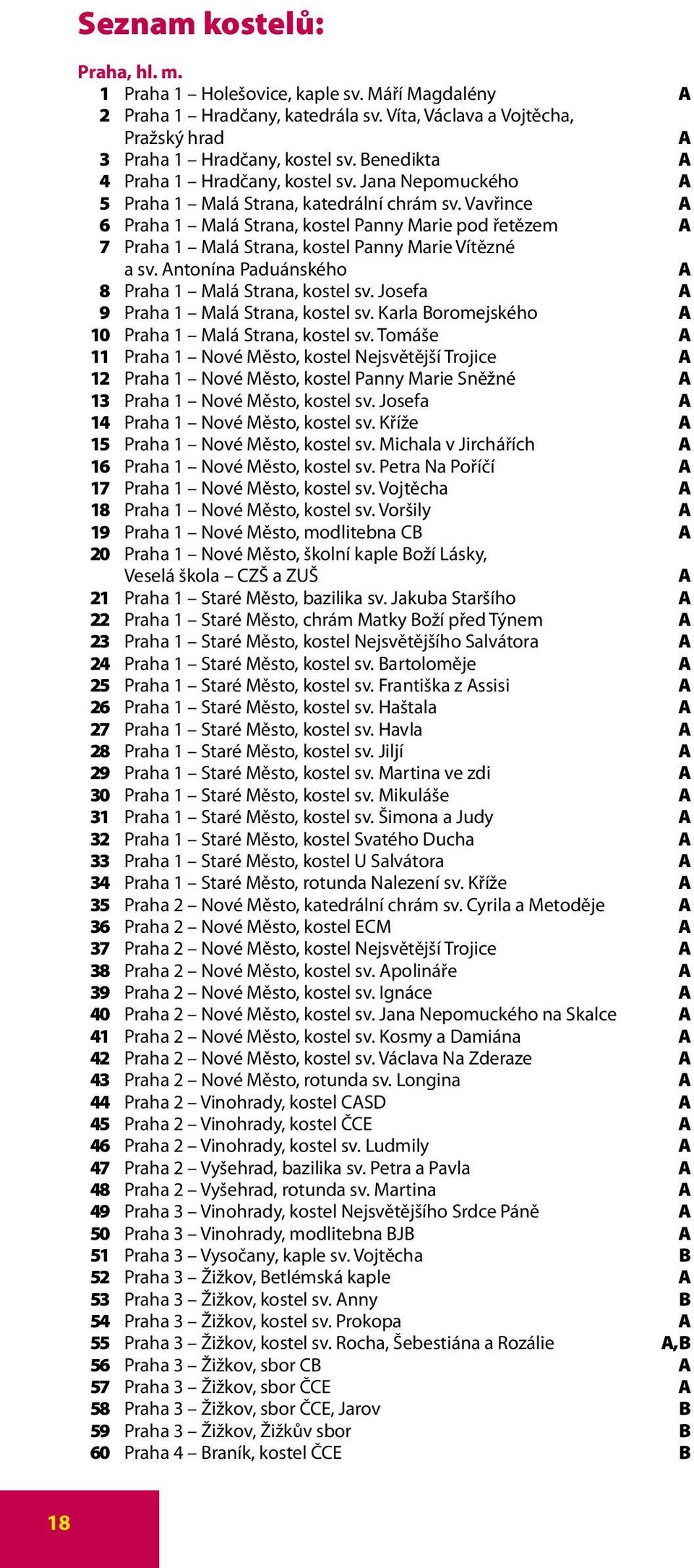 Vavřince A 6 Praha 1 Malá Strana, kostel Panny Marie pod řetězem A 7 Praha 1 Malá Strana, kostel Panny Marie Vítězné a sv. Antonína Paduánského A 8 Praha 1 Malá Strana, kostel sv.