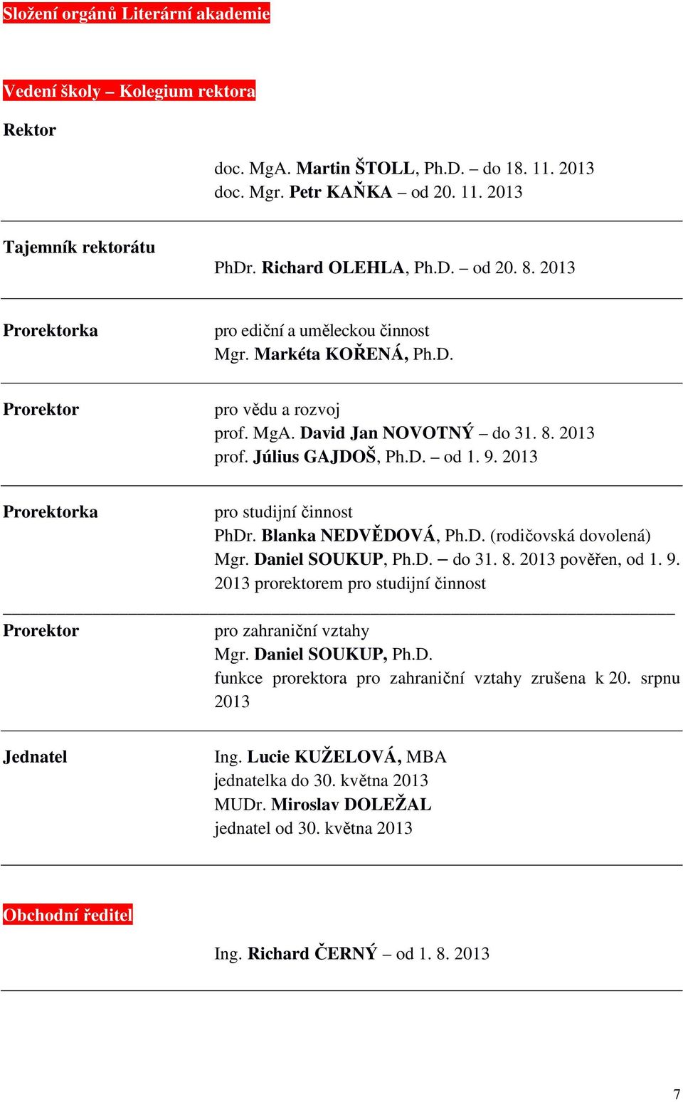 2013 Prorektorka pro studijní činnost PhDr. Blanka NEDVĚDOVÁ, Ph.D. (rodičovská dovolená) Mgr. Daniel SOUKUP, Ph.D. do 31. 8. 2013 pověřen, od 1. 9.