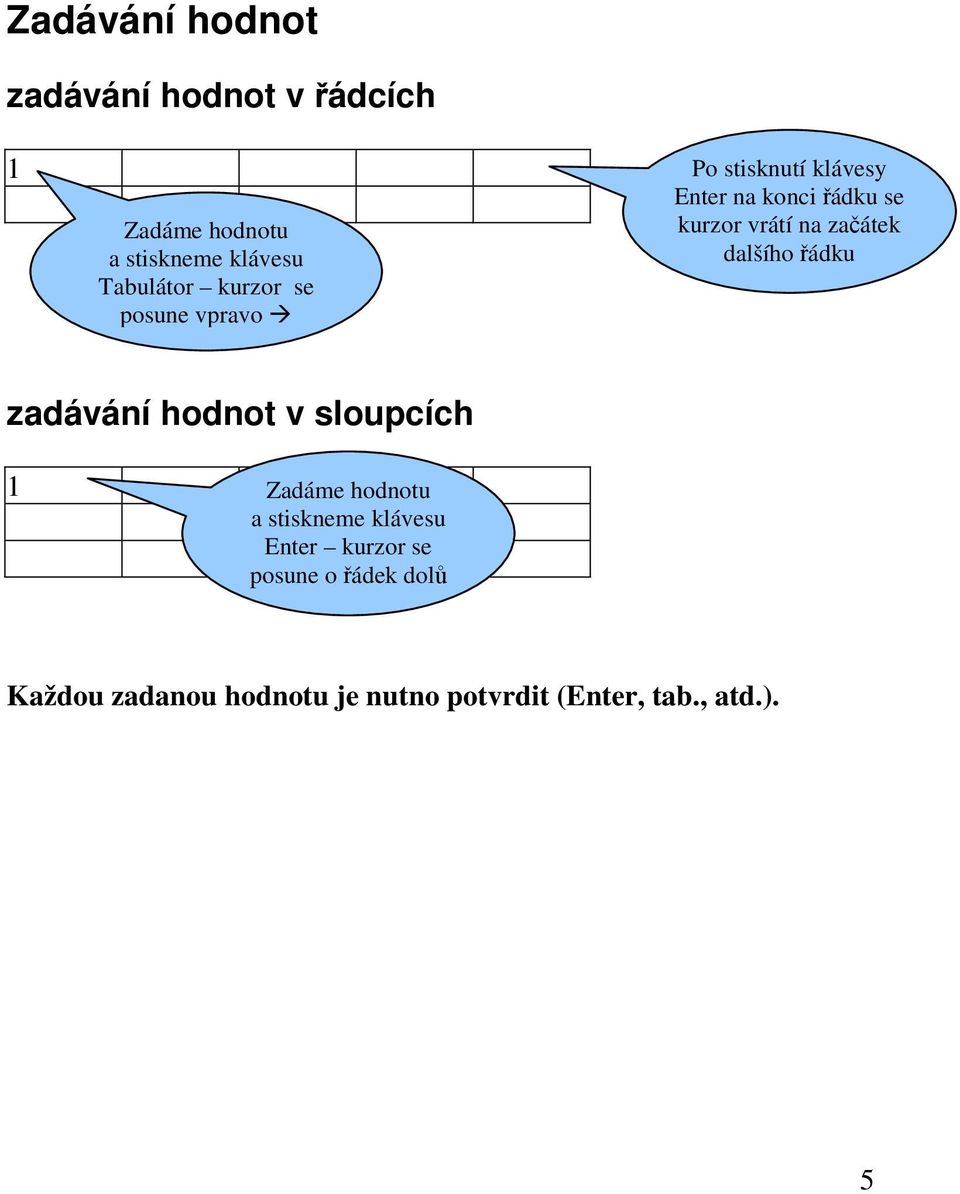 začátek dalšího řádku zadávání hodnot v sloupcích 1 Zadáme hodnotu a stiskneme klávesu