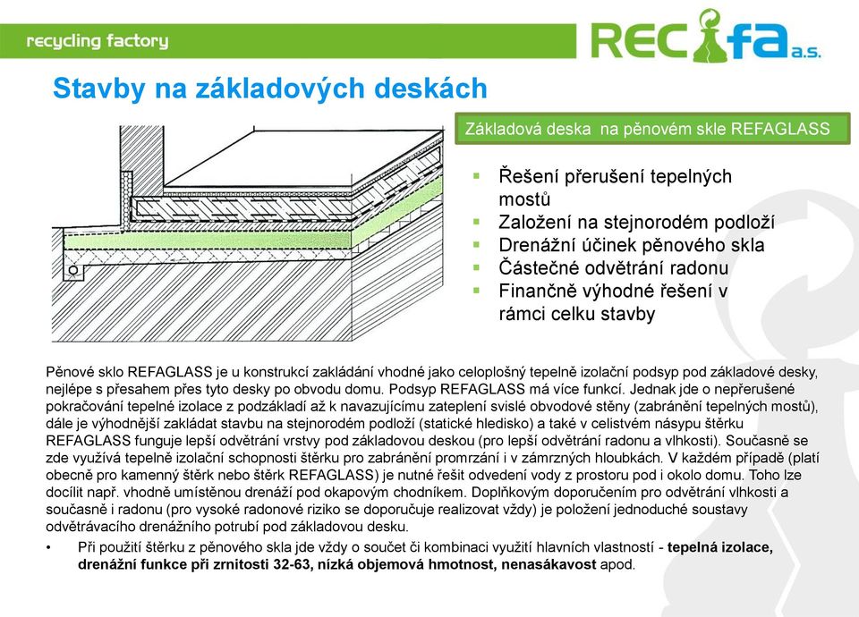 obvodu domu. Podsyp REFAGLASS má více funkcí.