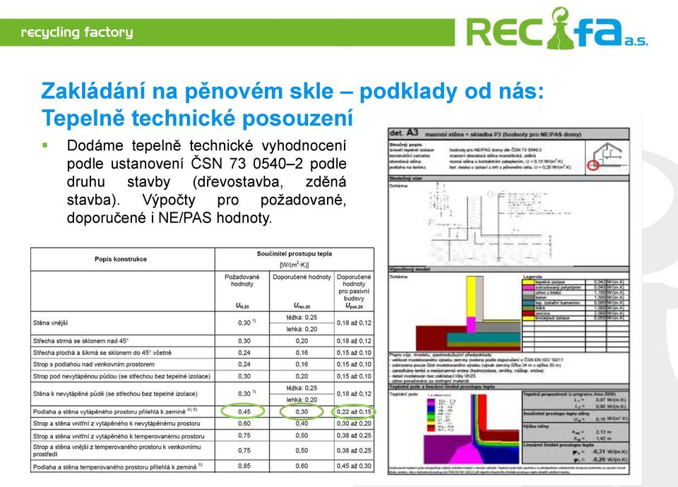 podle ustanovení ČSN 73 0540 2 podle druhu stavby