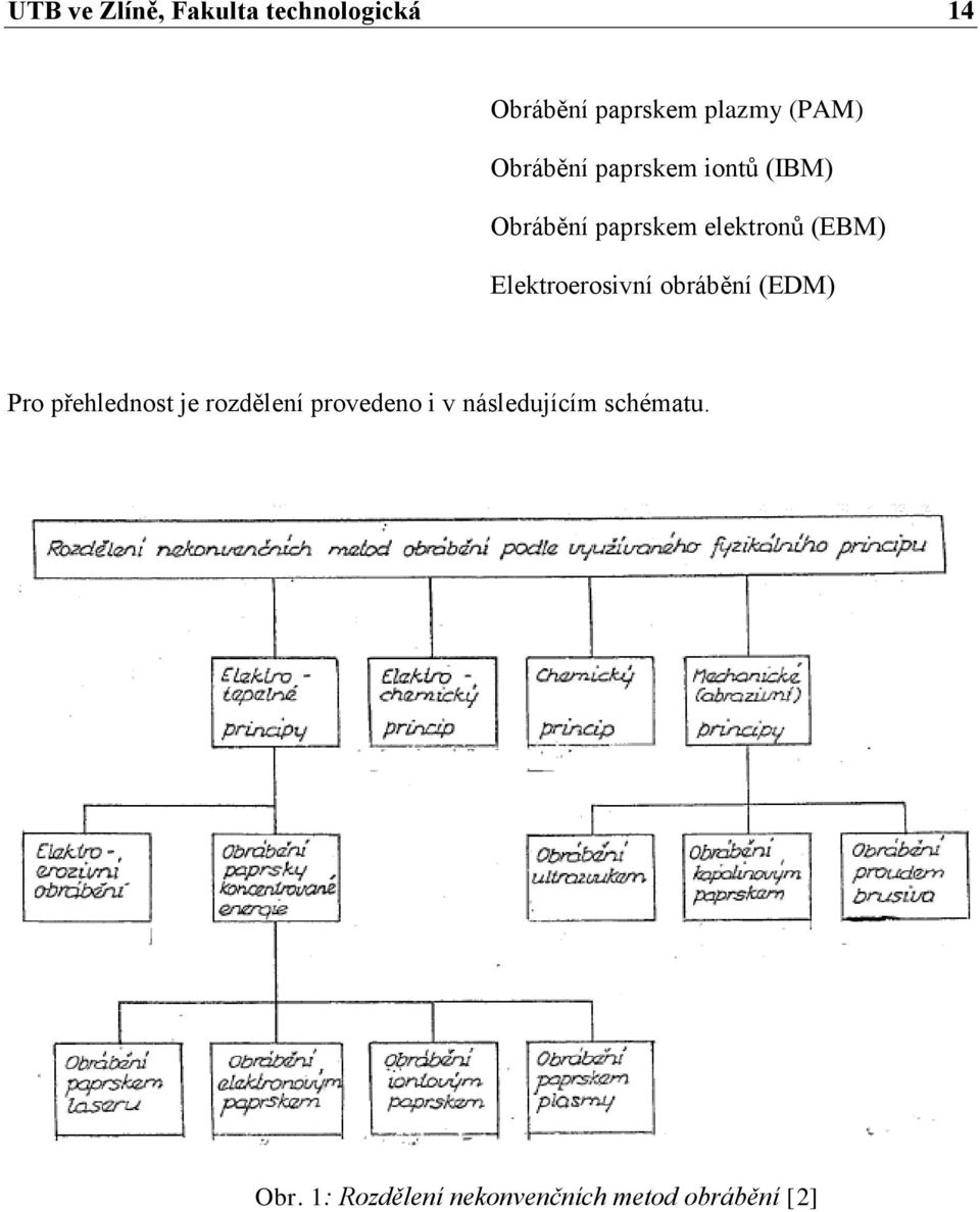 Elektroerosivní obrábění (EDM) Pro přehlednost je rozdělení provedeno