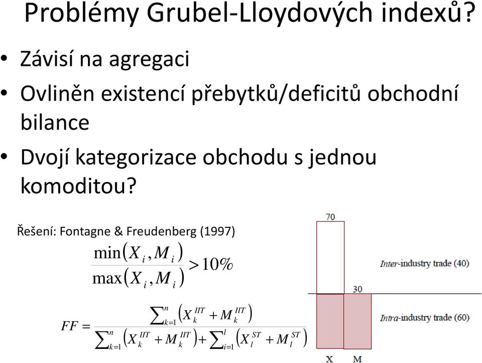 kategorizace obchodu s jednou komoditou?