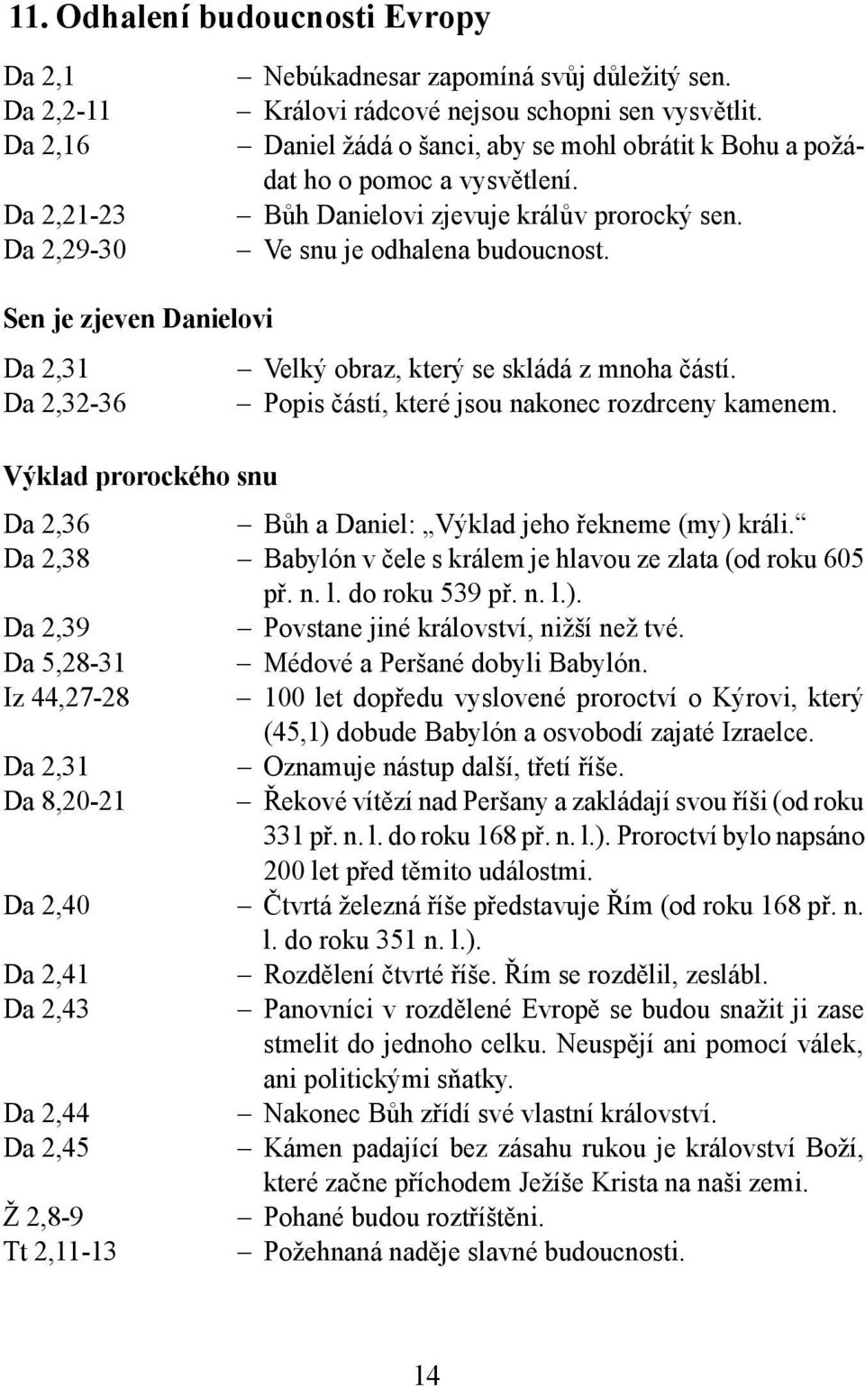 Sen je zjeven Danielovi Da 2,31 Da 2,32-36 Výklad prorockého snu Velký obraz, který se skládá z mnoha částí. Popis částí, které jsou nakonec rozdrceny kamenem.