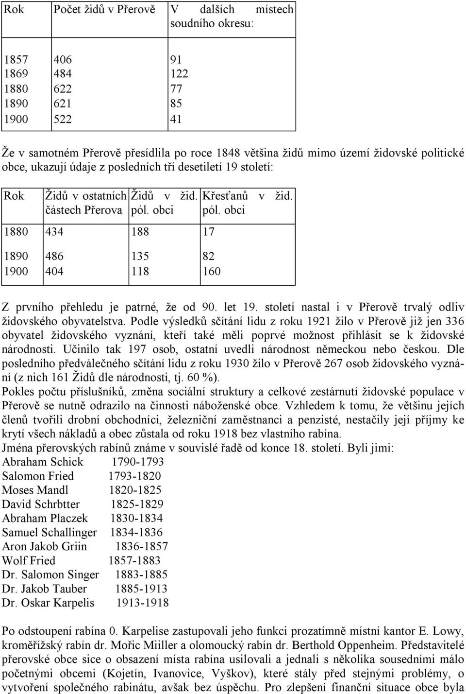 let 19. století nastal i v Přerově trvalý odliv židovského obyvatelstva.