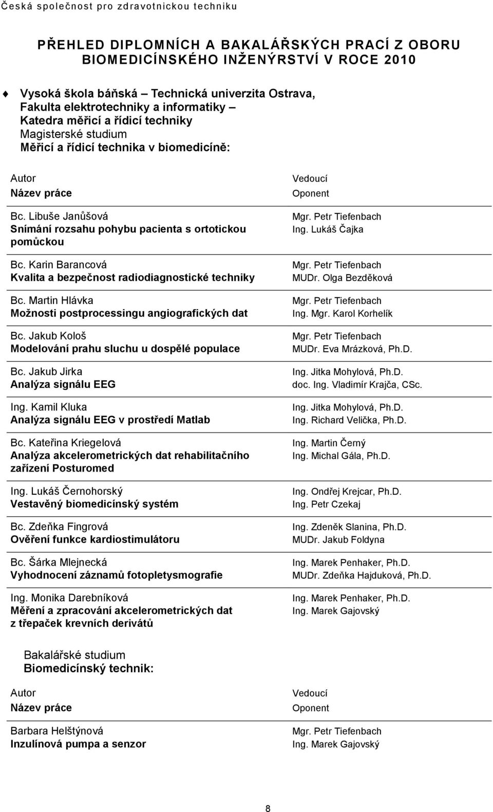 Karin Barancová Kvalita a bezpečnost radiodiagnostické techniky Bc. Martin Hlávka Moţnosti postprocessingu angiografických dat Bc. Jakub Kološ Modelování prahu sluchu u dospělé populace Bc.