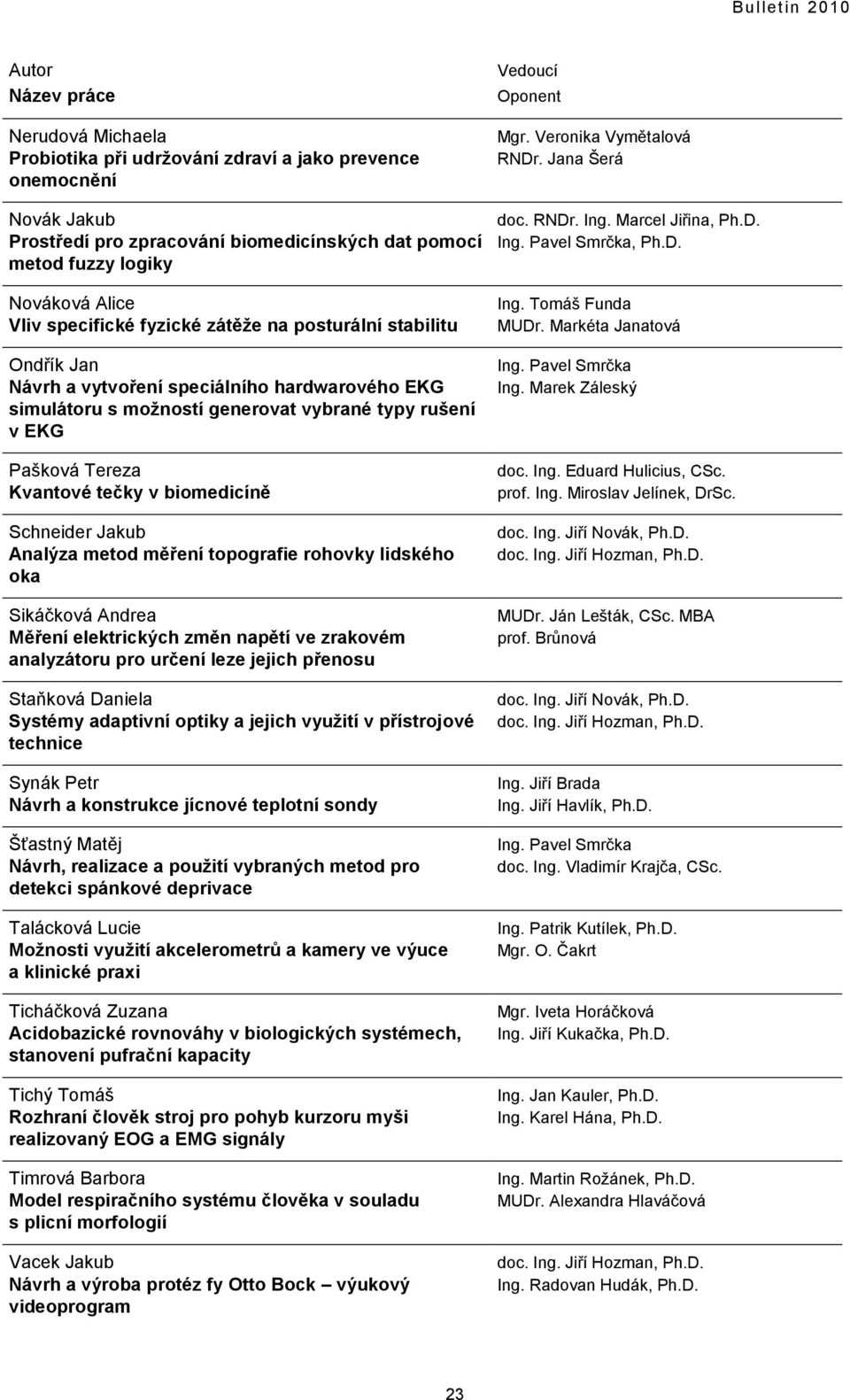 biomedicíně Schneider Jakub Analýza metod měření topografie rohovky lidského oka Sikáčková Andrea Měření elektrických změn napětí ve zrakovém analyzátoru pro určení leze jejich přenosu Staňková