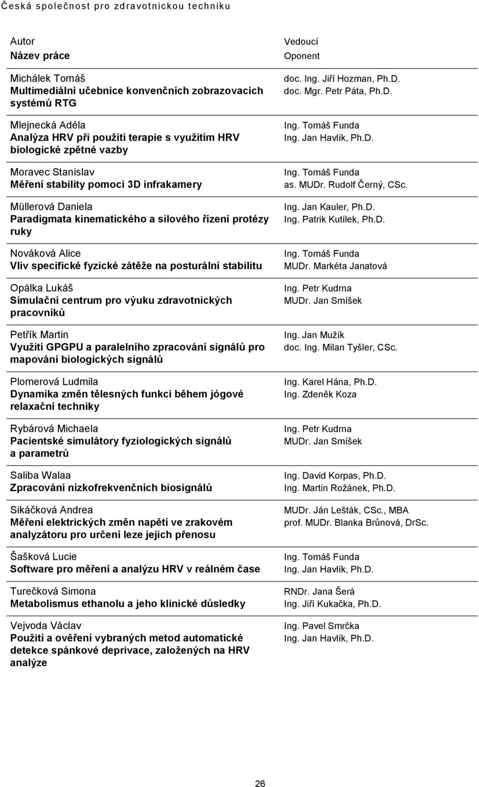 pro výuku zdravotnických pracovníků Petřík Martin Vyuţití GPGPU a paralelního zpracování signálů pro mapování biologických signálů Plomerová Ludmila Dynamika změn tělesných funkcí během jógové