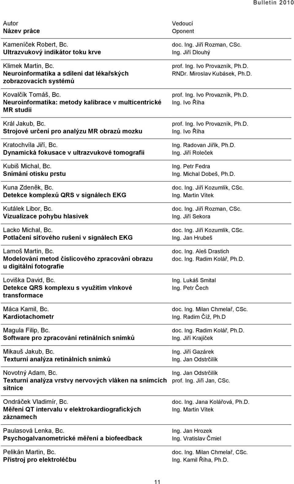 Dynamická fokusace v ultrazvukové tomografii Kubiš Michal, Bc. Snímání otisku prstu Kuna Zdeněk, Bc. Detekce komplexů QRS v signálech EKG Kutálek Libor, Bc.