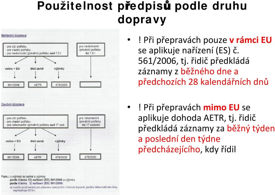 řidičpředkládá záznamy z běžného dne a předchozích 28 kalendářních dnů!