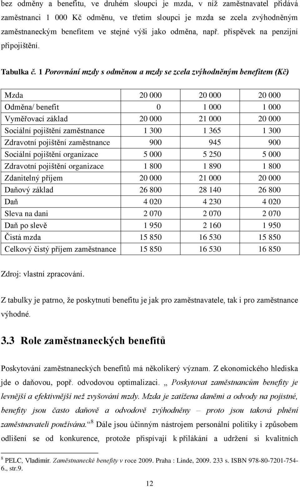 1 Porovnání mzdy s odměnou a mzdy se zcela zvýhodněným benefitem (Kč) Mzda 20 000 20 000 20 000 Odměna/ benefit 0 1 000 1 000 Vyměřovací základ 20 000 21 000 20 000 Sociální pojištění zaměstnance 1