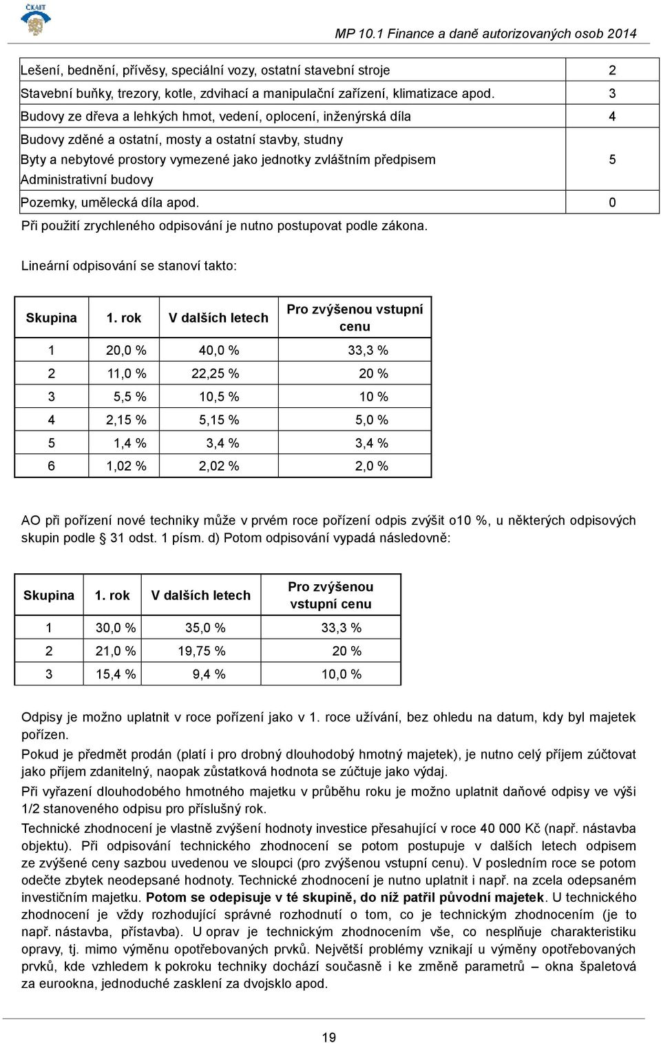 Administrativní budovy Pozemky, umělecká díla apod. 0 Při použití zrychleného odpisování je nutno postupovat podle zákona. Lineární odpisování se stanoví takto: Skupina 1.