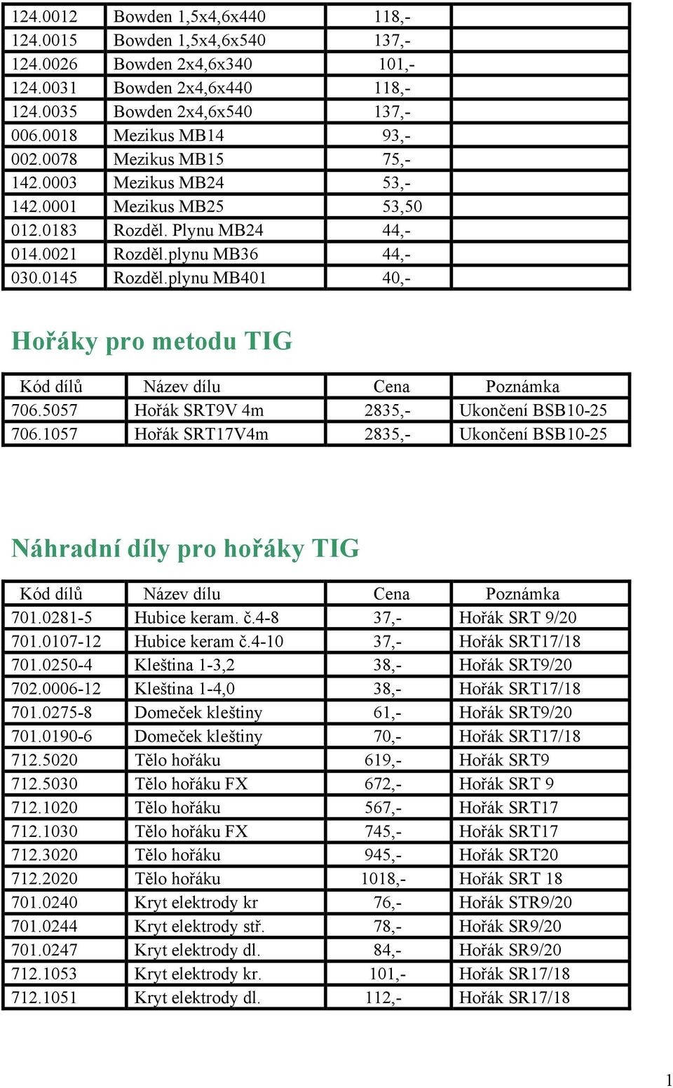 plynu MB40 40,- Hořáky pro metodu TIG Kód dílů Název dílu Cena Poznámka 706.5057 Hořák SRT9V 4m 2835,- Ukončení BSB0-25 706.