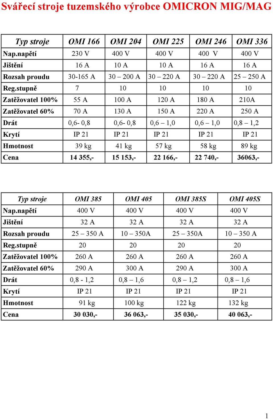 stupně 7 0 0 0 0 Zatěžovatel 00% 55 A 00 A 20 A 80 A 20A Zatěžovatel 60% 70 A 30 A 50 A 220 A 250 A Drát 0,6-0,8 0,6-0,8 0,6,0 0,6,0 0,8,2 Krytí IP 2 IP 2 IP 2 IP 2 IP 2 Hmotnost 39 kg 4 kg 57 kg 58