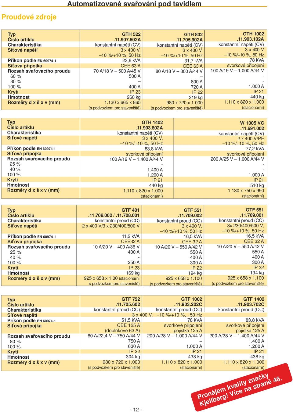 130 x 665 x 865 (s podvozkem pro staveniště) GTH 802.11.705.902A konstantní napětí (CV) 3 x 400 V, 10 %/+10 %, 50 Hz 31,7 kva CEE 63 A 80 A/18 V 800 A/44 V 800 A 720 A IP 22 319 kg 980 x 720 x 1.