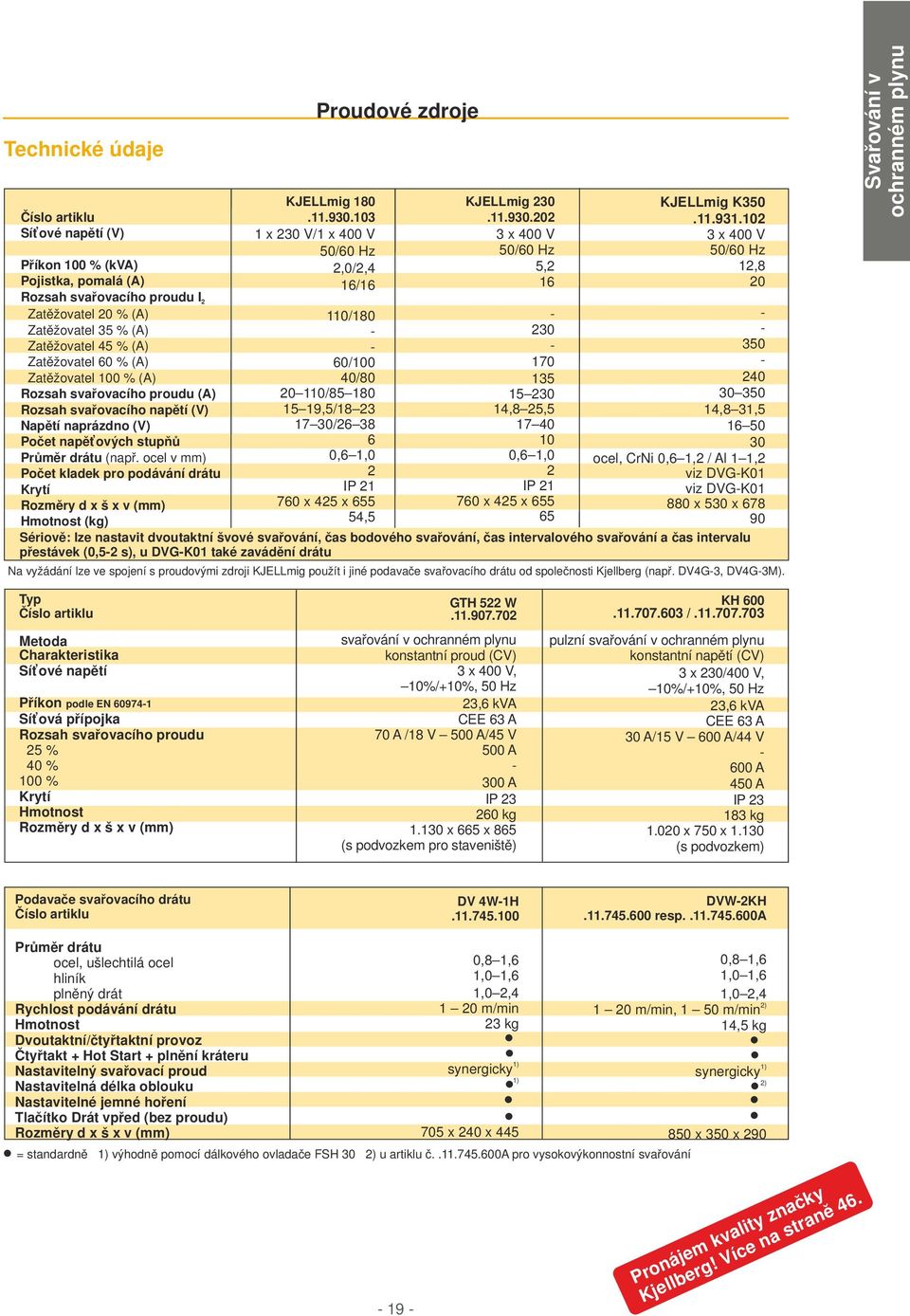 ocel v mm) Počet kladek pro podávání drátu Krytí Rozměry d x š x v (mm) Hmotnost (kg) Proudové zdroje KJELLmig 180.11.930.