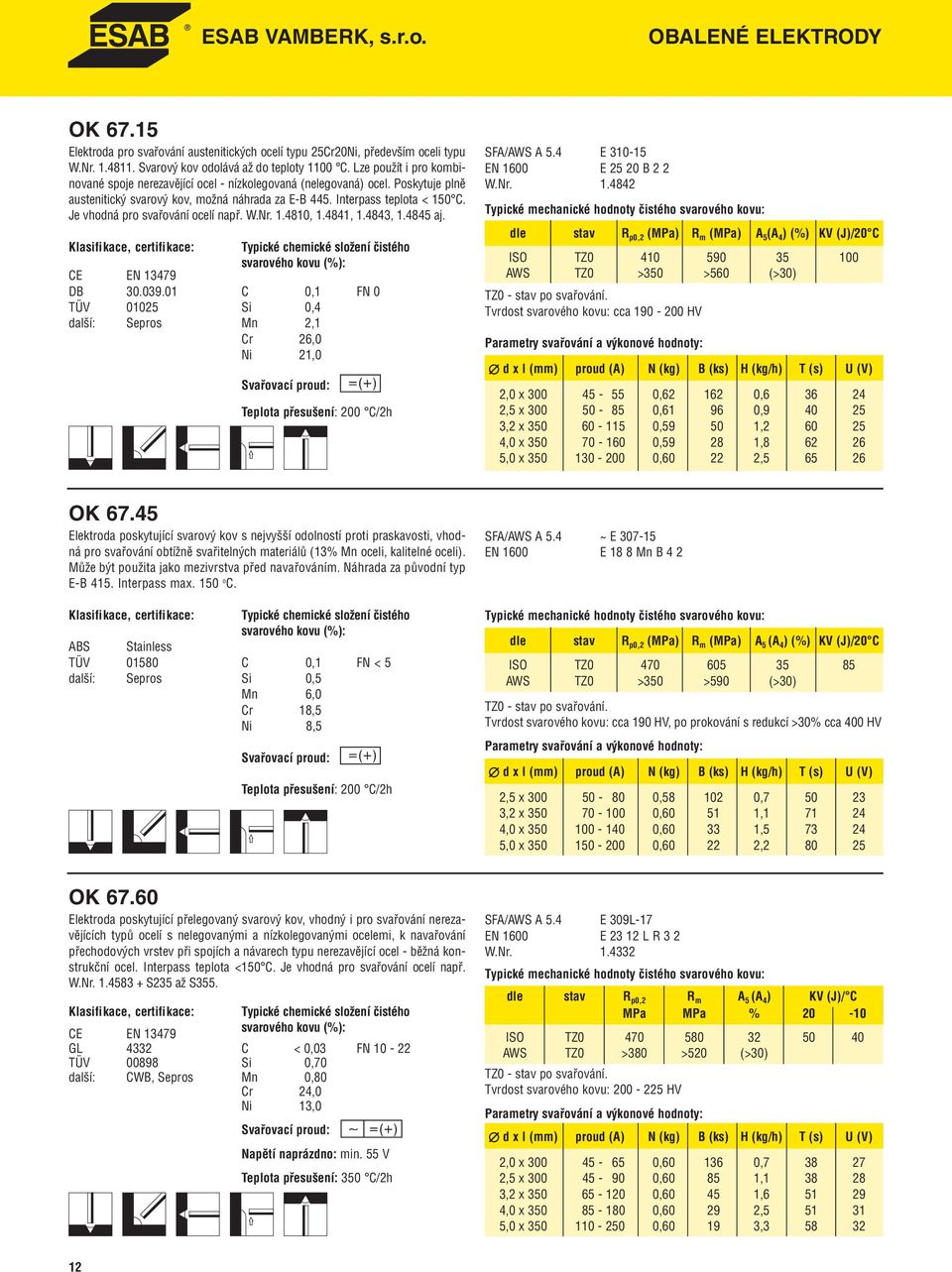 Je vhodná pro svařování ocelí např. W.Nr. 1.4810, 1.4841, 1.4843, 1.4845 aj. DB 30.039.01 C 0,1 FN 0 TÜV 01025 Si 0,4 další: Sepros Mn 2,1 Cr 26,0 Ni 21,0 Teplota přesušení: 200 C/2h SFA/AWS A 5.
