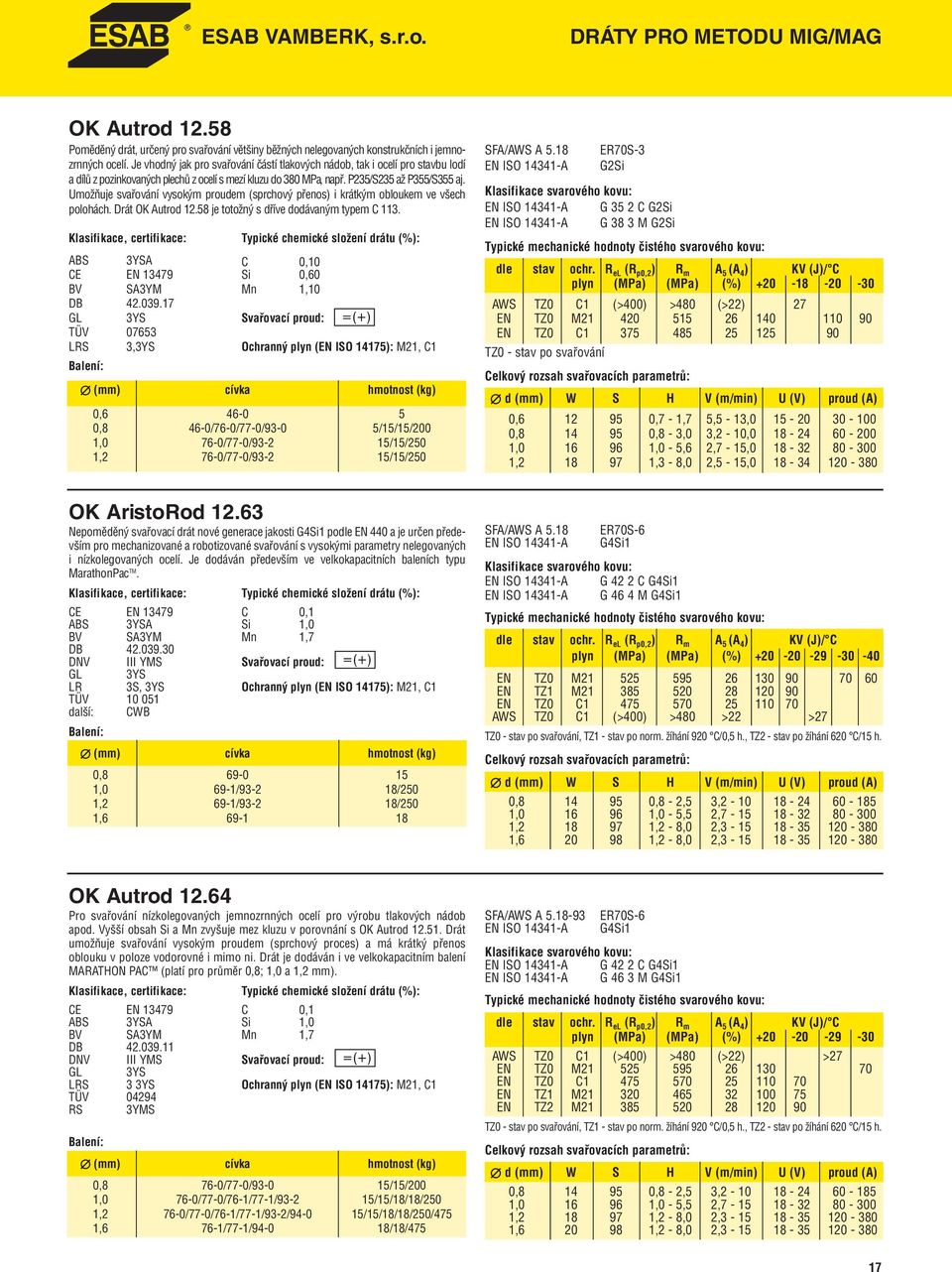 Umožňuje svařování vysokým proudem (sprchový přenos) i krátkým obloukem ve všech polohách. Drát OK Autrod 12.58 je totožný s dříve dodávaným typem C 113.