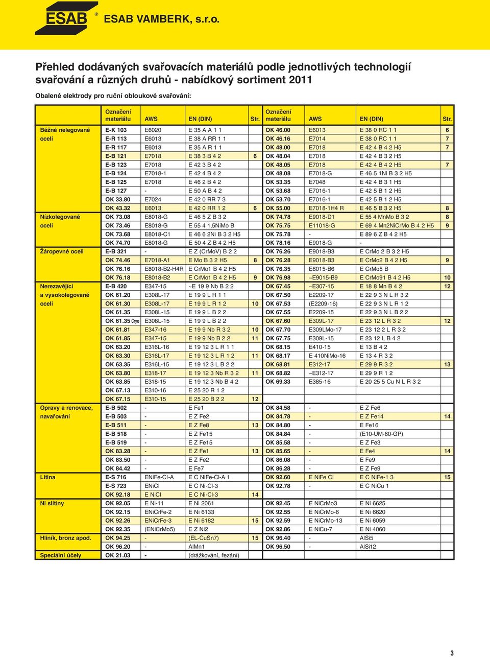 16 E7014 E 38 0 RC 1 1 7 E-R 117 E6013 E 35 A R 1 1 OK 48.00 E7018 E 42 4 B 4 2 H5 7 E-B 121 E7018 E 38 3 B 4 2 6 OK 48.04 E7018 E 42 4 B 3 2 H5 E-B 123 E7018 E 42 3 B 4 2 OK 48.