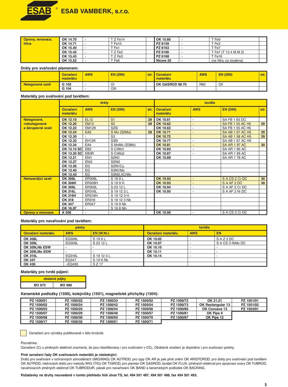 70 R60 OII G 104 - OIII Materiály pro svařování pod tavidlem: dráty tavidla Označení AWS EN (DIN) str. Označení AWS EN (DIN) str. materiálu materiálu Nelegované, OK 12.10 EL12 S1 28 OK 10.