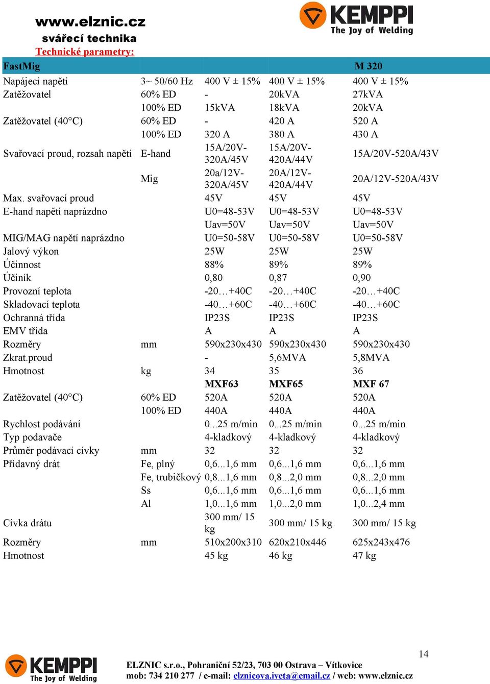 svařovací proud 45V E-hand napětí naprázdno U0=48-53V Uav=50V MIG/MAG napětí naprázdno U0=50-58V Jalový výkon 25W Účinnost 88% Účiník 0,80 Provozní teplota -20 +40C Skladovací teplota -40 +60C