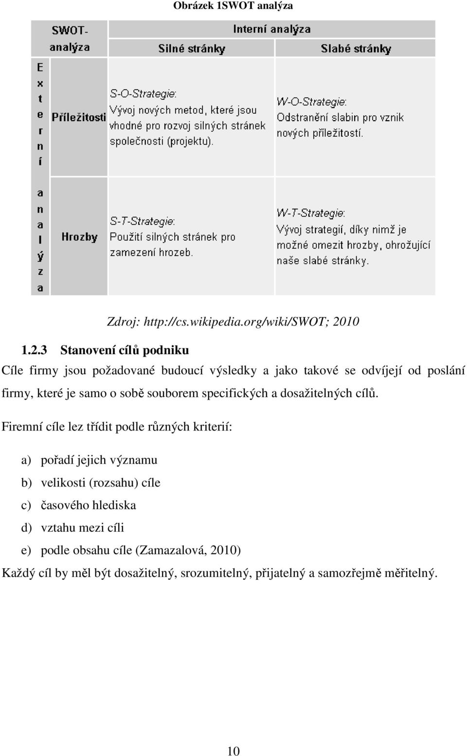 3 Stanovení cílů podniku Cíle firmy jsou požadované budoucí výsledky a jako takové se odvíjejí od poslání firmy, které je samo o