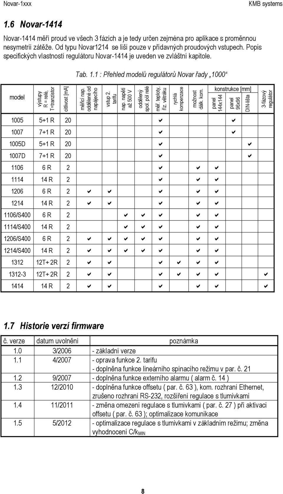 oddělené od napájecího vstup 2. tarifu nap. napětí až 500 V oddělený spol. pól relé měř. teploty, říz. větráku rychlá komp