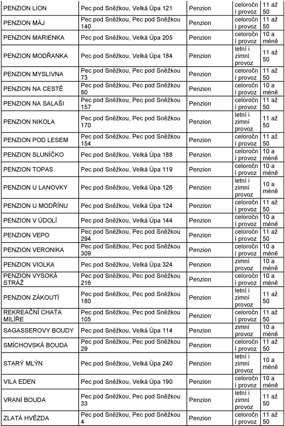 PENZION U MODŘÍNU Pec pod Sněţkou, Velk Úpa 124 PENZION V ÚDOLÍ Pec pod Sněţkou, Velk Úpa 144 PENZION VEPO PENZION VERONIKA 294 309 PENZION VIOLKA Pec pod Sněţkou, Velk Úpa 324 PENZION VYSOKÁ STRÁŢ