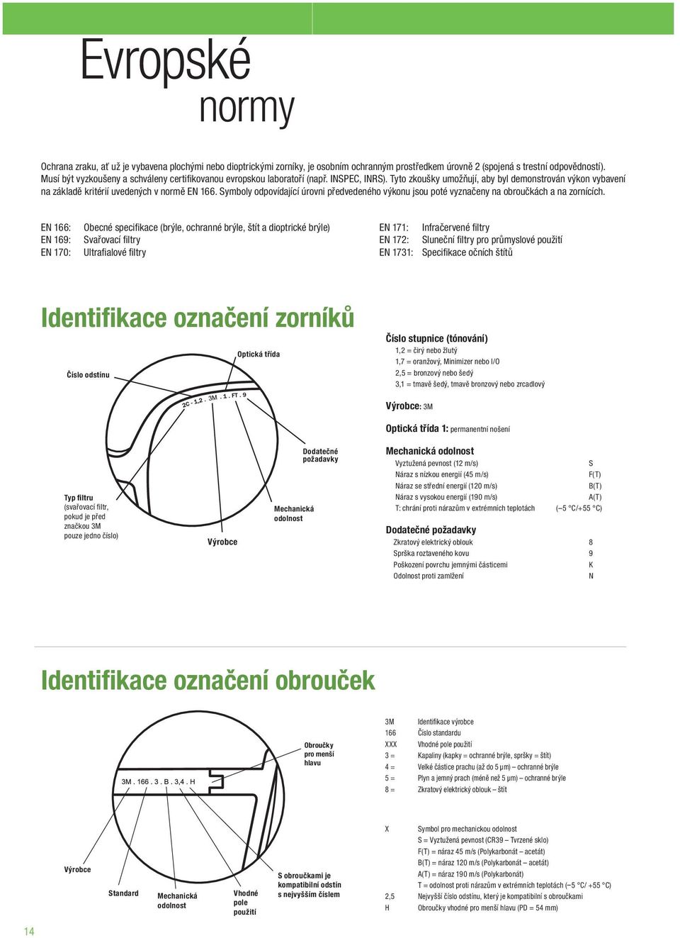 Symboly odpovídající úrovni předvedeného výkonu jsou poté vyznačeny na obroučkách a na zornících.