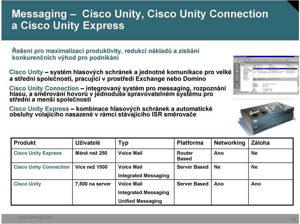 hovorů v jednoduše spravovatelném systému pro střední a menší společnosti Cisco Unity Express kombinace hlasových schránek a automatické obsluhy volajícího nasazené v rámci stávajícího ISR směrovače
