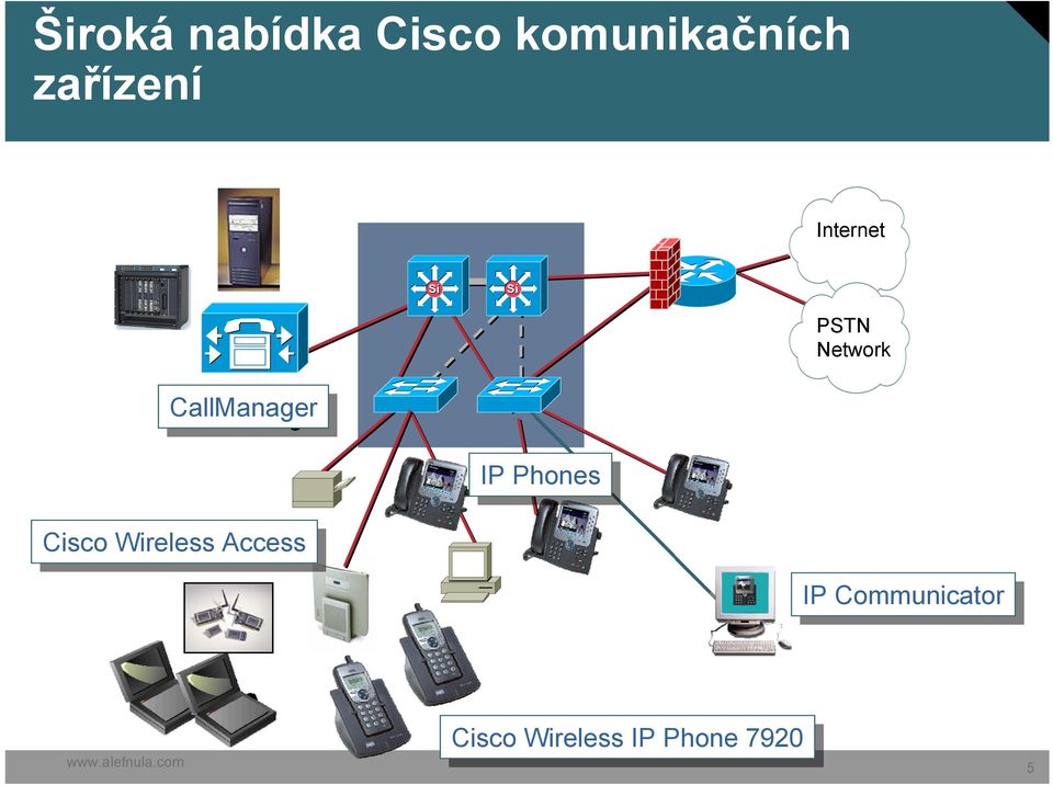 Phones Cisco Cisco Wireless Access Access IP IP