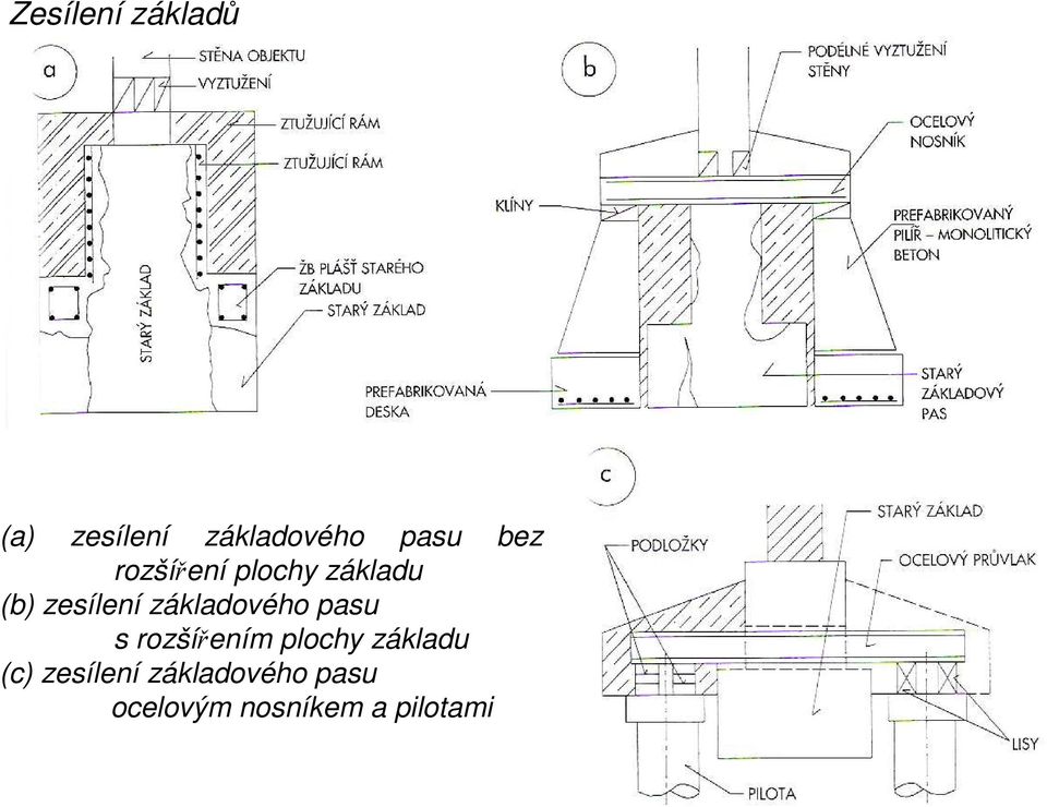 základového pasu s rozšířením plochy základu