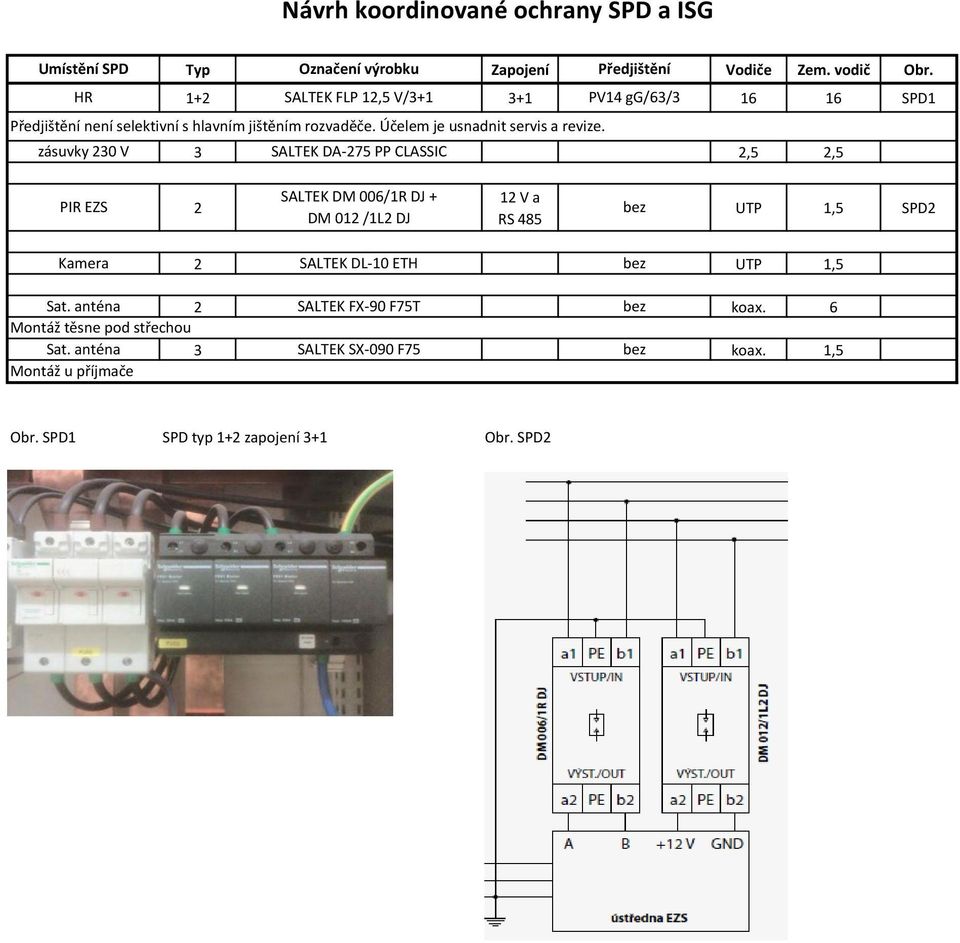 zásuvky 230 V 3 SALTEK DA-275 PP CLASSIC 2,5 2,5 PIR EZS 2 SALTEK DM 006/1R DJ + DM 012 /1L2 DJ 12 V a RS 485 bez UTP 1,5 SPD2 Kamera 2 SALTEK DL-10 ETH