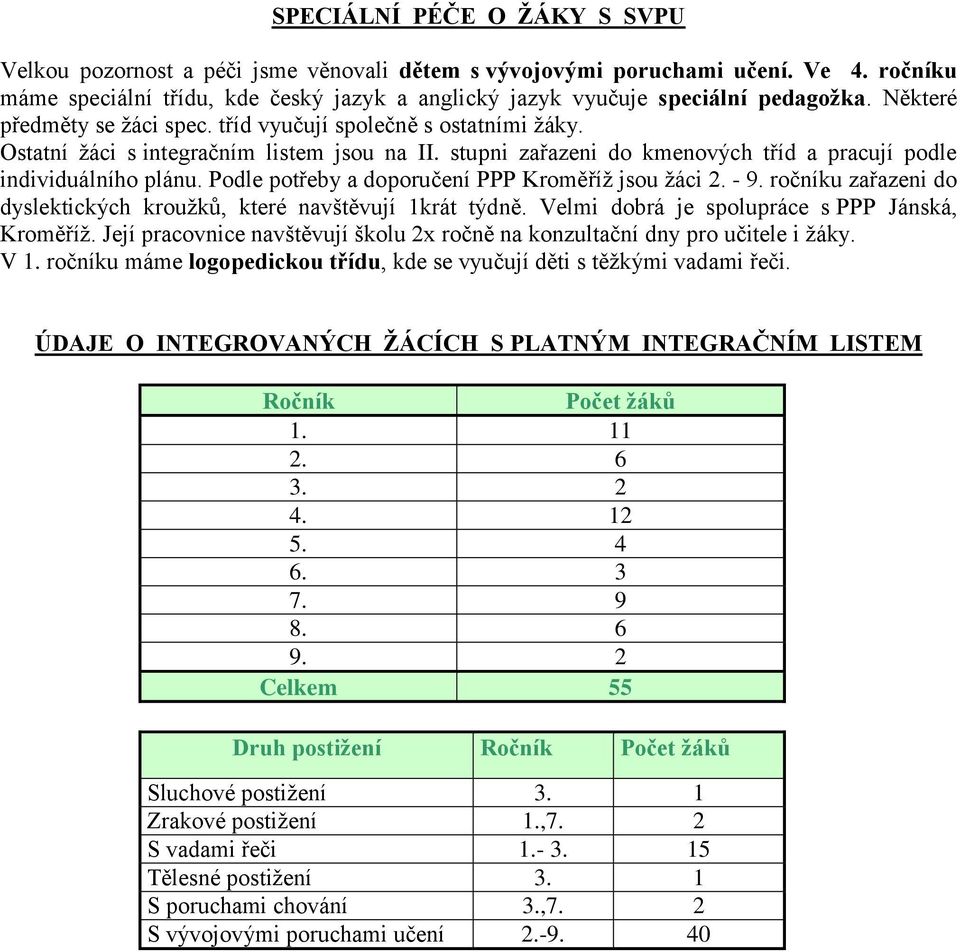 Podle potřeby a doporučení PPP Kroměříž jsou žáci 2. - 9. ročníku zařazeni do dyslektických kroužků, které navštěvují 1krát týdně. Velmi dobrá je spolupráce s PPP Jánská, Kroměříž.