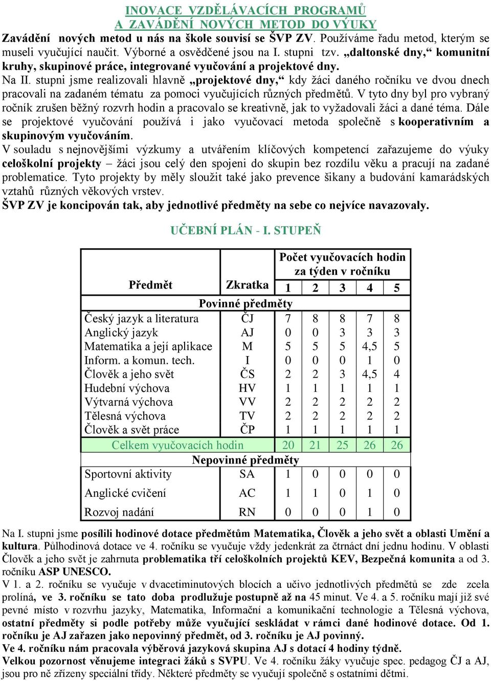 stupni jsme realizovali hlavně projektové dny, kdy žáci daného ročníku ve dvou dnech pracovali na zadaném tématu za pomoci vyučujících různých předmětů.