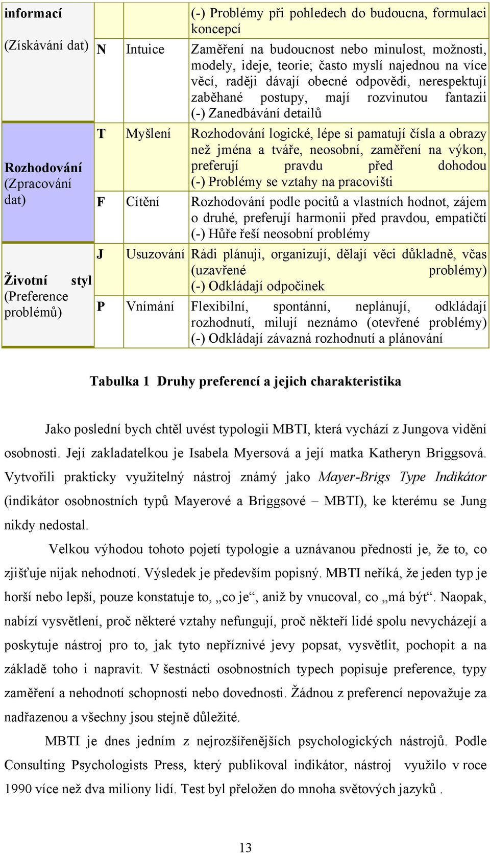 Rozhodování logické, lépe si pamatují čísla a obrazy než jména a tváře, neosobní, zaměření na výkon, preferují pravdu před dohodou (-) Problémy se vztahy na pracovišti F Cítění Rozhodování podle