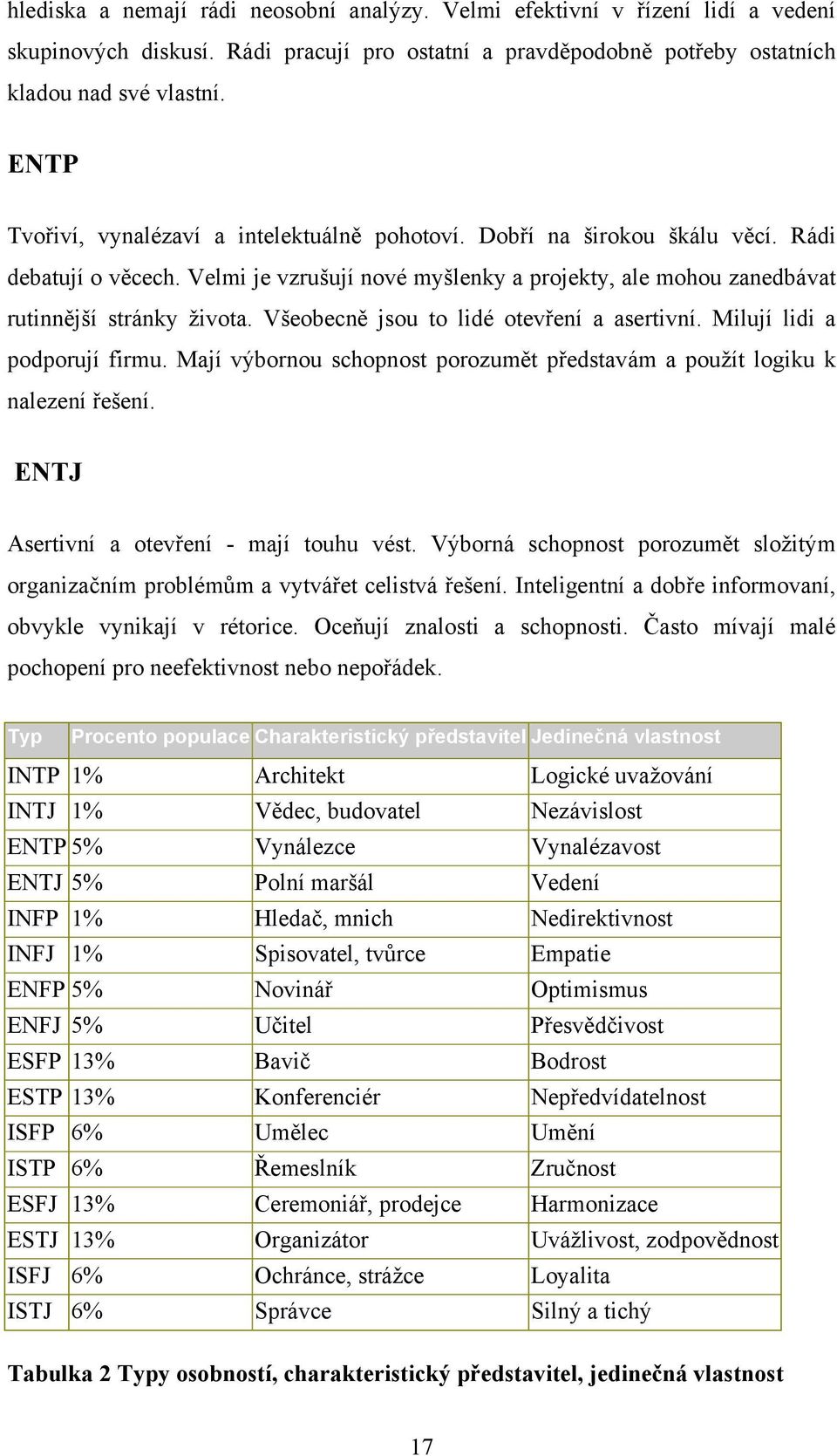 Všeobecně jsou to lidé otevření a asertivní. Milují lidi a podporují firmu. Mají výbornou schopnost porozumět představám a použít logiku k nalezení řešení. ENTJ Asertivní a otevření - mají touhu vést.