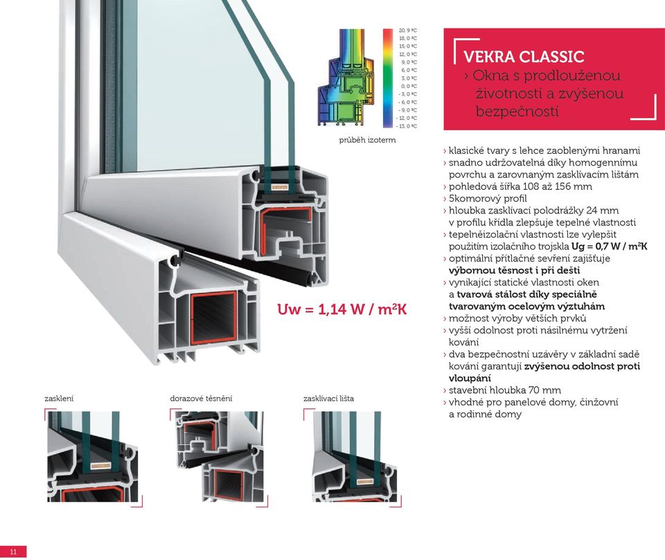 šířka 108 až 156 mm 5komorový profil hloubka zasklívací polodrážky 24 mm v profilu křídla zlepšuje tepelné vlastnosti tepelněizolační vlastnosti lze vylepšit použitím izolačního trojskla Ug = 0,7 W /