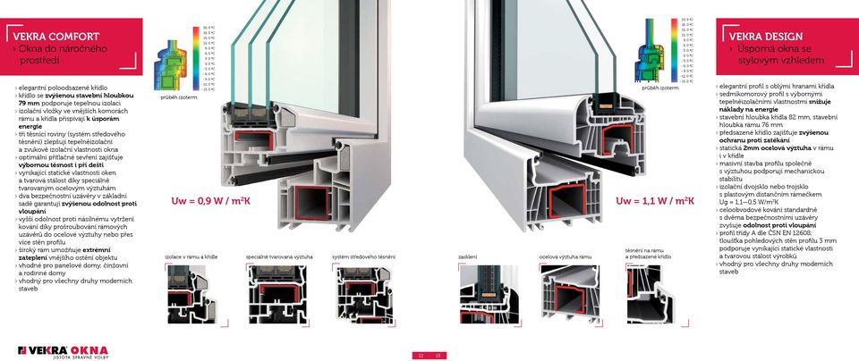 výbornou těsnost i při dešti vynikající statické vlastnosti oken a tvarová stálost díky speciálně tvarovaným ocelovým výztuhám dva bezpečnostní uzávěry v základní sadě garantují zvýšenou odolnost