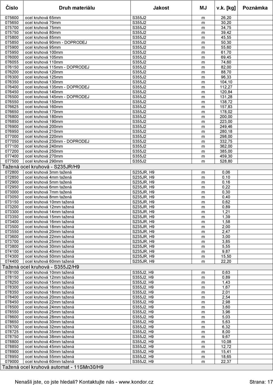 S355J2 m 74,60 076150 ocel kruhová 115mm - DOPRODEJ S355J2 m 82,00 076200 ocel kruhová 120mm S355J2 m 88,70 076300 ocel kruhová 125mm S355J2 m 96,33 076350 ocel kruhová 130mm S355J2 m 104,10 076400