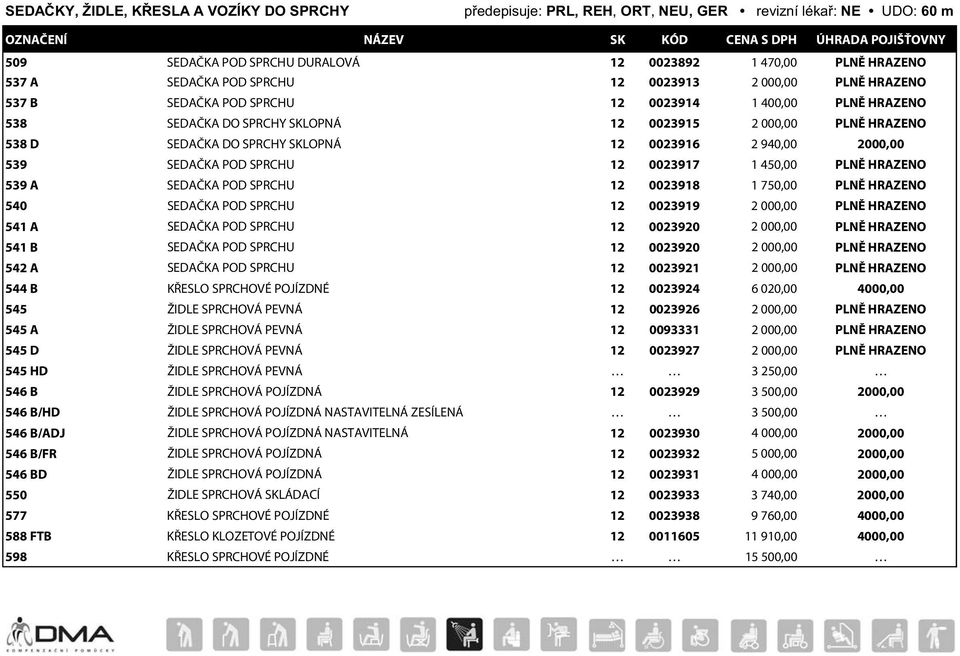 940,00 2000,00 539 SEDAČKA POD SPRCHU 12 0023917 1 450,00 PLNĚ HRAZENO 539 A SEDAČKA POD SPRCHU 12 0023918 1 750,00 PLNĚ HRAZENO 540 SEDAČKA POD SPRCHU 12 0023919 2 000,00 PLNĚ HRAZENO 541 A SEDAČKA