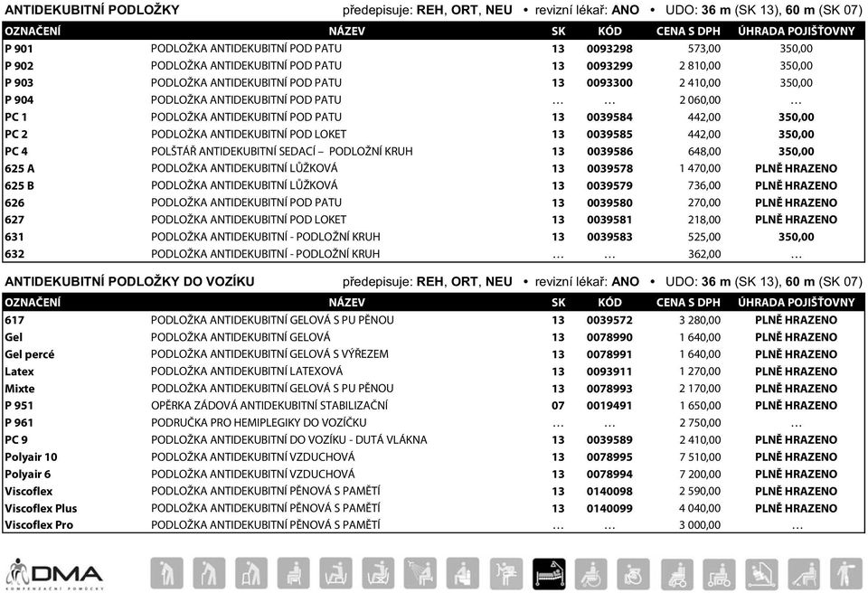 350,00 PC 2 PODLOŽKA ANTIDEKUBITNÍ POD LOKET 13 0039585 442,00 350,00 PC 4 POLŠTÁŘ ANTIDEKUBITNÍ SEDACÍ PODLOŽNÍ KRUH 13 0039586 648,00 350,00 625 A PODLOŽKA ANTIDEKUBITNÍ LŮŽKOVÁ 13 0039578 1 470,00