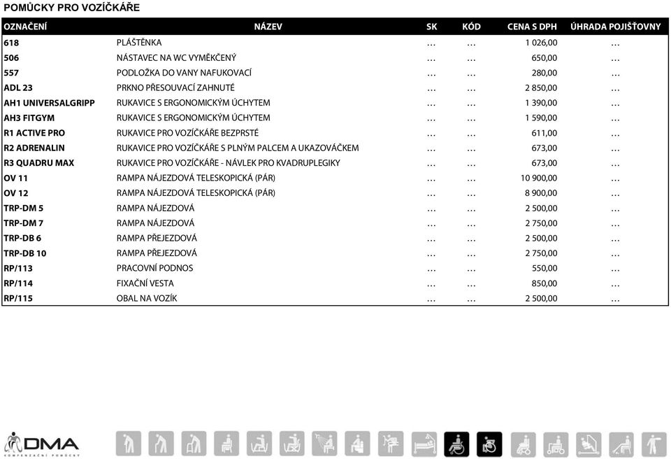 UKAZOVÁČKEM 673,00 R3 QUADRU MAX RUKAVICE PRO VOZÍČKÁŘE - NÁVLEK PRO KVADRUPLEGIKY 673,00 OV 11 RAMPA NÁJEZDOVÁ TELESKOPICKÁ (PÁR) 10 900,00 OV 12 RAMPA NÁJEZDOVÁ TELESKOPICKÁ (PÁR) 8 900,00 TRP-DM